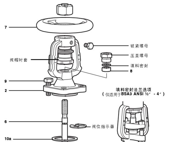 波紋管截止閥的9大結(jié)構(gòu)特點